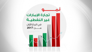 .نمو تجارة الإمارات غير النفطية