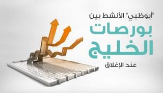 سوق أبوظبي المالية