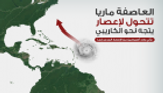 إنفوجراف.. العاصفة ماريا تتحول لإعصار يتجه نحو الكاريبي