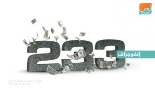 ديون العالم تتجاوز الناتج المحلي لأكبر مائة اقتصاد