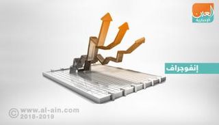 بورصات الخليج عند الإغلاق