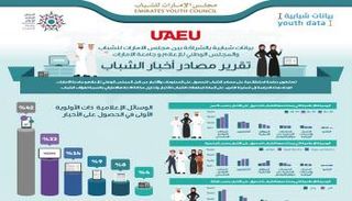 تقرير مصادر أخبار الشباب