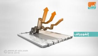 بورصات الخليج عند الإغلاق