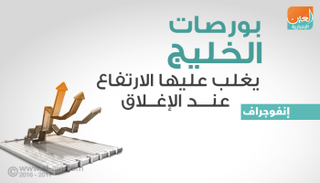 بورصات الخليج عند الإغلاق