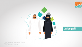 الدفعة الثانية من حساب المواطن