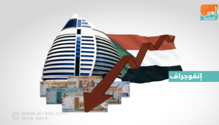 تدهور قيمة الجنيه السوداني