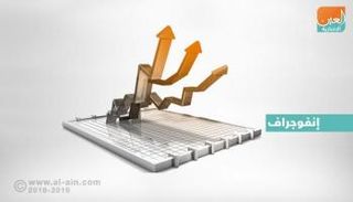 بورصات الخليج عند الإغلاق