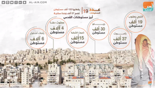 الخطة الاستيطانية الإسرائيلية تعمل على تجريف تاريخ القدس الشرقية