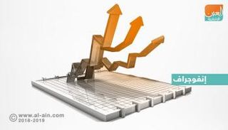 بورصات الخليج في التعاملات المبكرة