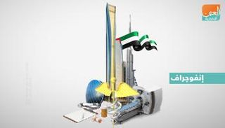 21 مليار دولار حجم سوق الرعاية الصحية في الإمارات