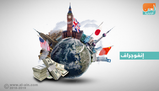 المدن الأكثر جذباً للاستثمار العقاري