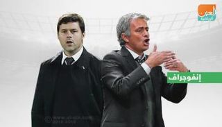 إنفوجراف.. مورينيو صاحب اليد العليا في مواجهاته ضد توتنهام وبوكيتينو