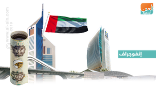 ارتفاع الميزانية الاتحادية خلال 2019 بنسبة 17.3% مقارنة بـ 2018