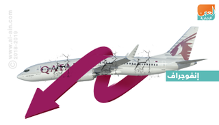 السياحة العربية والأجنبية الوافدة تنفر من قطر 