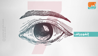  7 عادات يومية تهدد صحة العين