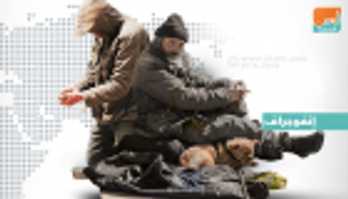 إنفوجراف.. ربع سكان الاتحاد الأوروبي معرضون للفقر