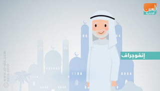 السياسة الوطنية لكبار المواطنين