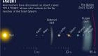 اكتشاف كوكب قزم جديد في النظام الشمسي