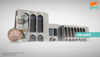 زيادة الطلب على القروض التجارية في الإمارات