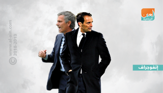 جوزيه مورينيو وماسيليميانو أليجري