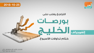 بورصات الخليج تتراجع في الختام