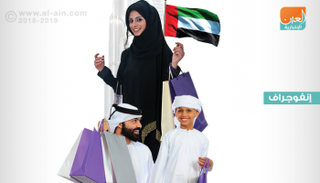 انتعاش الإنفاق الاستهلاكي في الإمارات 