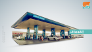 استراتيجية أدنوك 2030.. تنمية مستدامة للأجيال القادمة