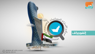 مركز الإمارات للسياسات