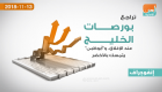 تراجع بورصات الخليج عند الإغلاق.. و"أبوظبي" يتمسك بالأخضر