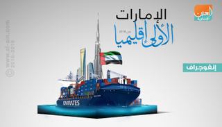 الإمارات الأولى إقليميا في 4 مؤشرات لعام 2018‎