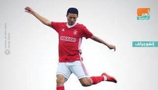 أمين الشرميطي