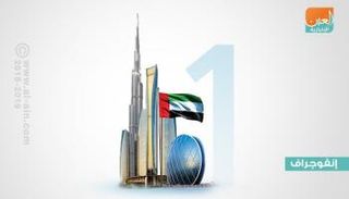 الإمارات تتصدر العالم والمنطقة في عديد التصنيفات الدولية 