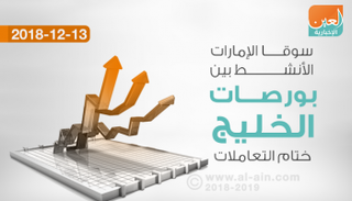 تراجع شبه جماعي لبورصات الخليج