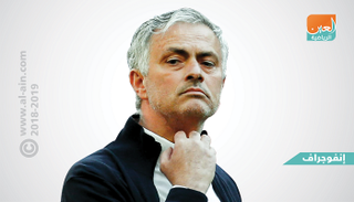 جوزيه مورينيو