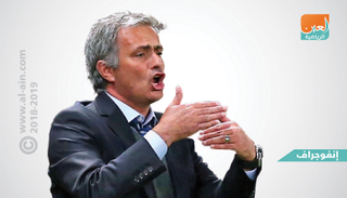 جوزيه مورينيو