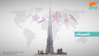 إنفوجراف.. أشهر عروض الألعاب النارية في رأس السنة حول العالم