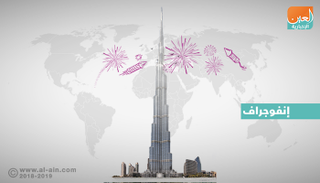 إنفوجراف.. مدن العالم تستقبل رأس السنة بأضخم عروض الألعاب النارية