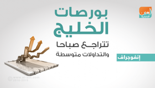 بورصات الخليج في التعاملات المبكرة