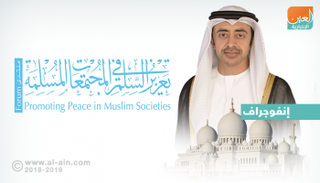 منتدى تعزيز السلم في المجتمعات المسلمة.. منبر الحوار والتسامح