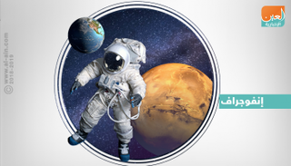 إنفوجراف.. مليونا درهم منحة تحدي 