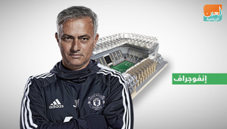 جوزيه مورينيو - مدرب مانشستر يونايتد 