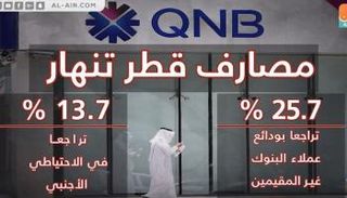 أزمة المصارف القطرية