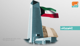  ارتفاع 6.9% طرأ على الأصول الأجنبية بالمركزي الكويتي