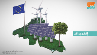 الطاقة المتجددة رهان الاتحاد الأوروبي 