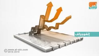 أداء إيجابي لبورصات الخليج