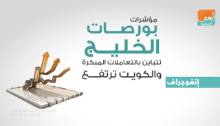 بورصات الخليج في التعاملات المبكرة