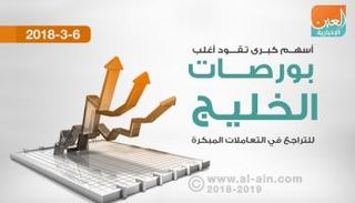بورصات الخليج في التعاملات المبكرة