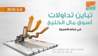 بورصات الخليج عند الإغلاق