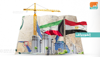 5 اتفاقيات لتطوير سيناء بتمويل من الكويت