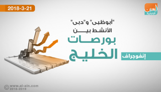 سوقا الإمارات الأنشط وسط بورصات الخليج